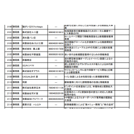 店舗改装のお知らせ